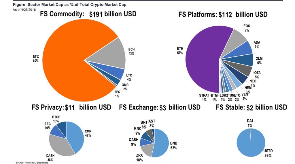 Crypto’s Near Term Fortunes: “Inflows of Big Money,” New Indices Emerge