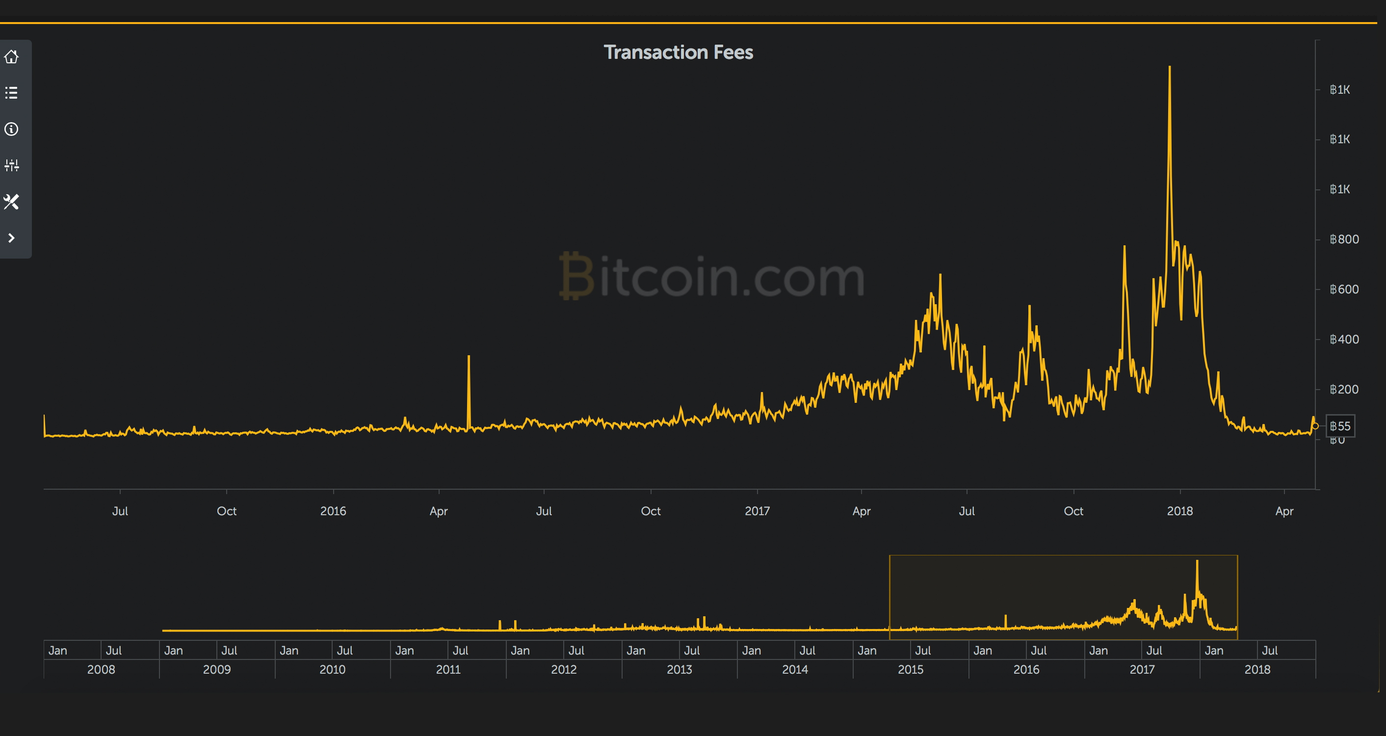 Bitcoin.org Reverts Back to 'Fast' and 'Low Fee' Descriptions on Front Page