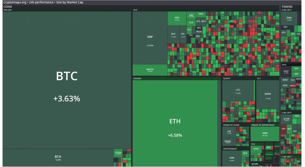 A Glimpse at Six Unique Cryptocurrency Visualization Websites