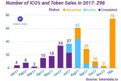 虽然SEC正告，20+新的ICOS宣告_tokenpocket苹果版下载官网怎样下载
