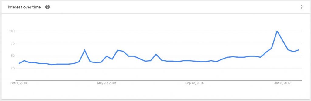 This Key Bitcoin Indicator is Dropping Like a Rock