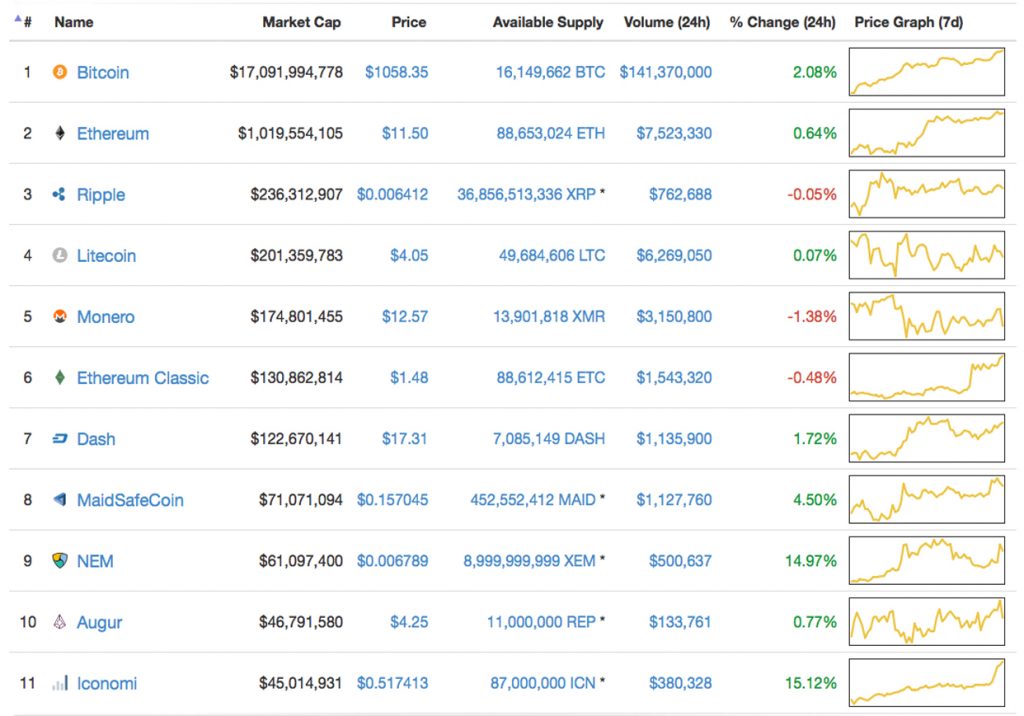 Markets Update- Breaking Resistance With Solid Fundamentals