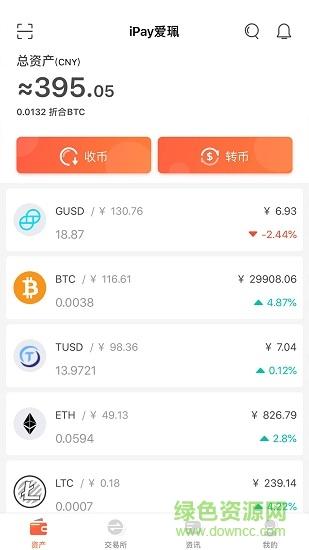 替新手分享tokenpocket快捷区(恐慌进一步进入市场